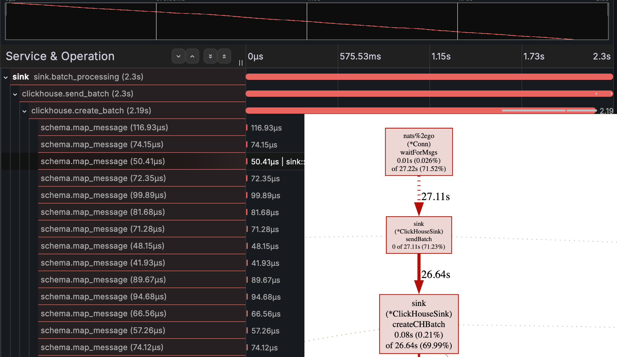 Traces and code profile