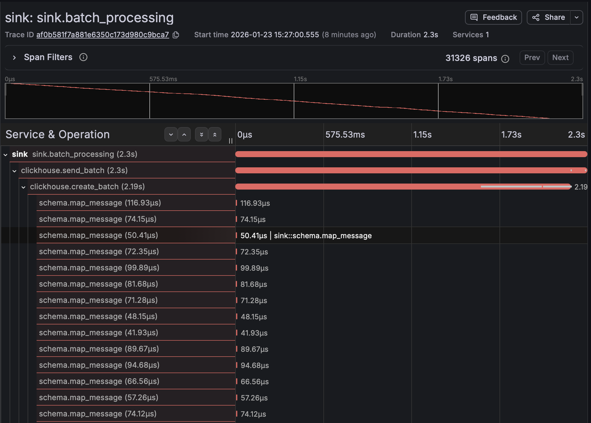 OTEL Trace in Tempo and Grafana
