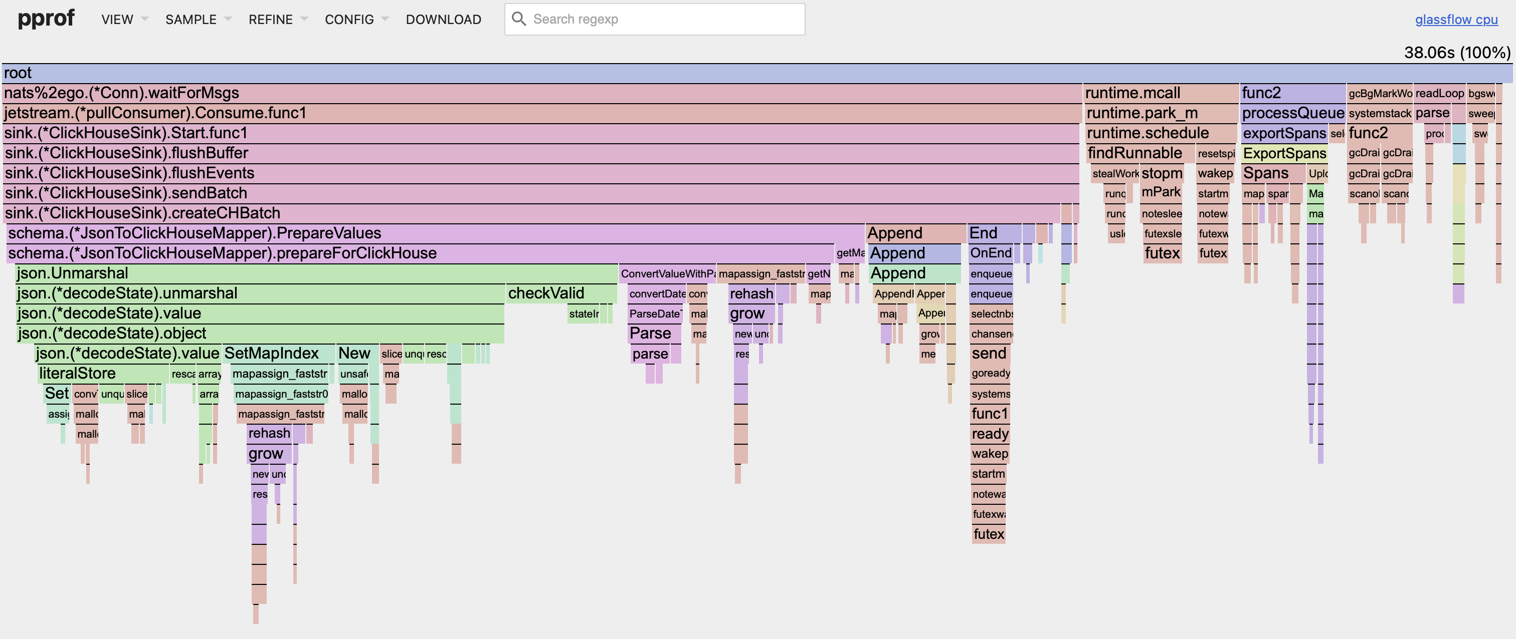 Flame Graph from pprof